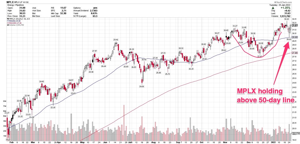 3 Oil-And-Gas Stocks Holding Up During Market Pullback 